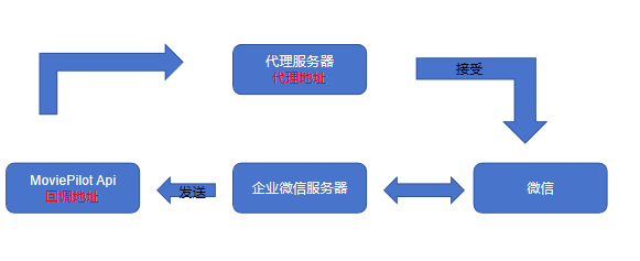 示意图